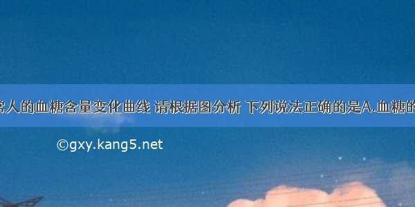 如图为正常人的血糖含量变化曲线 请根据图分析 下列说法正确的是A.血糖的正常值是：