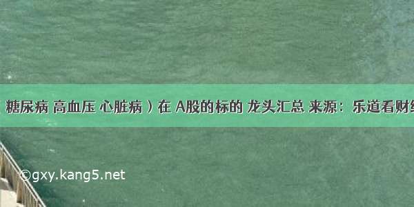 三大病（糖尿病 高血压 心脏病）在 A股的标的 龙头汇总 来源：乐道看财经股神林