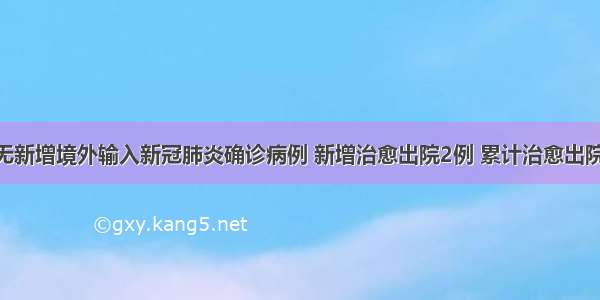 甘肃无新增境外输入新冠肺炎确诊病例 新增治愈出院2例 累计治愈出院32例